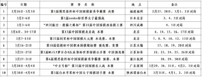 拉菲尼亚本赛季为巴萨出战16场比赛，打进2球，成为巴萨场均进球率最差的前锋球员，本赛季他的射门命中率为 6.9%，他正在经历巴萨严重的信任危机。